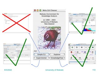 8/3/2022 University of Waikato 172
 