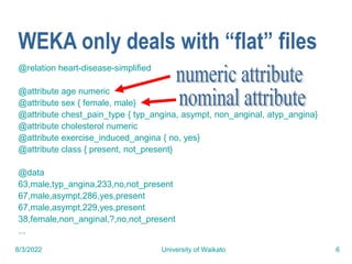 8/3/2022 University of Waikato 6
@relation heart-disease-simplified
@attribute age numeric
@attribute sex { female, male}
@attribute chest_pain_type { typ_angina, asympt, non_anginal, atyp_angina}
@attribute cholesterol numeric
@attribute exercise_induced_angina { no, yes}
@attribute class { present, not_present}
@data
63,male,typ_angina,233,no,not_present
67,male,asympt,286,yes,present
67,male,asympt,229,yes,present
38,female,non_anginal,?,no,not_present
...
WEKA only deals with “flat” files
 