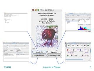 8/3/2022 University of Waikato 7
 