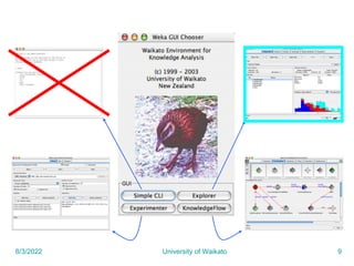 8/3/2022 University of Waikato 9
 