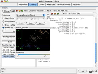 8/3/2022 University of Waikato 91
 