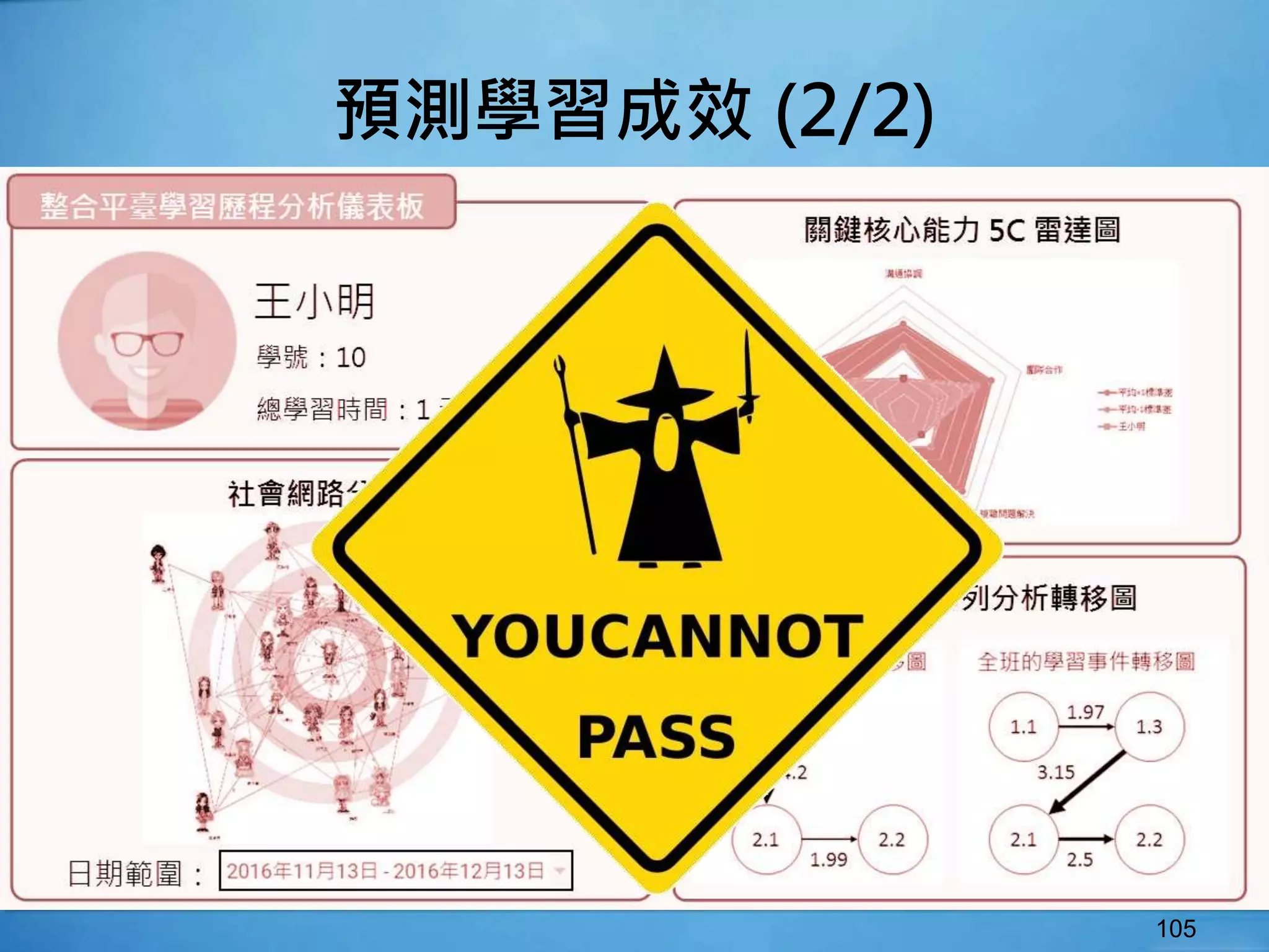 105
預測學習成效 (2/2)
 