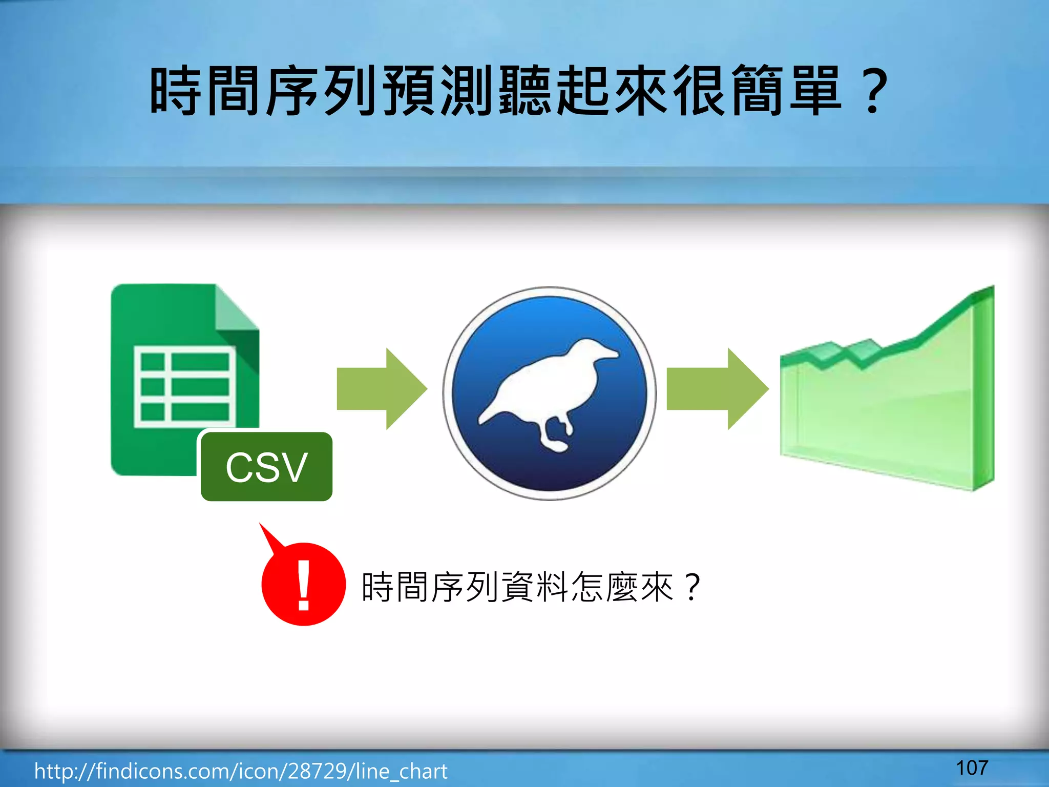 時間序列資料怎麼來？
107
時間序列預測聽起來很簡單？
http://findicons.com/icon/28729/line_chart
CSV
!
 