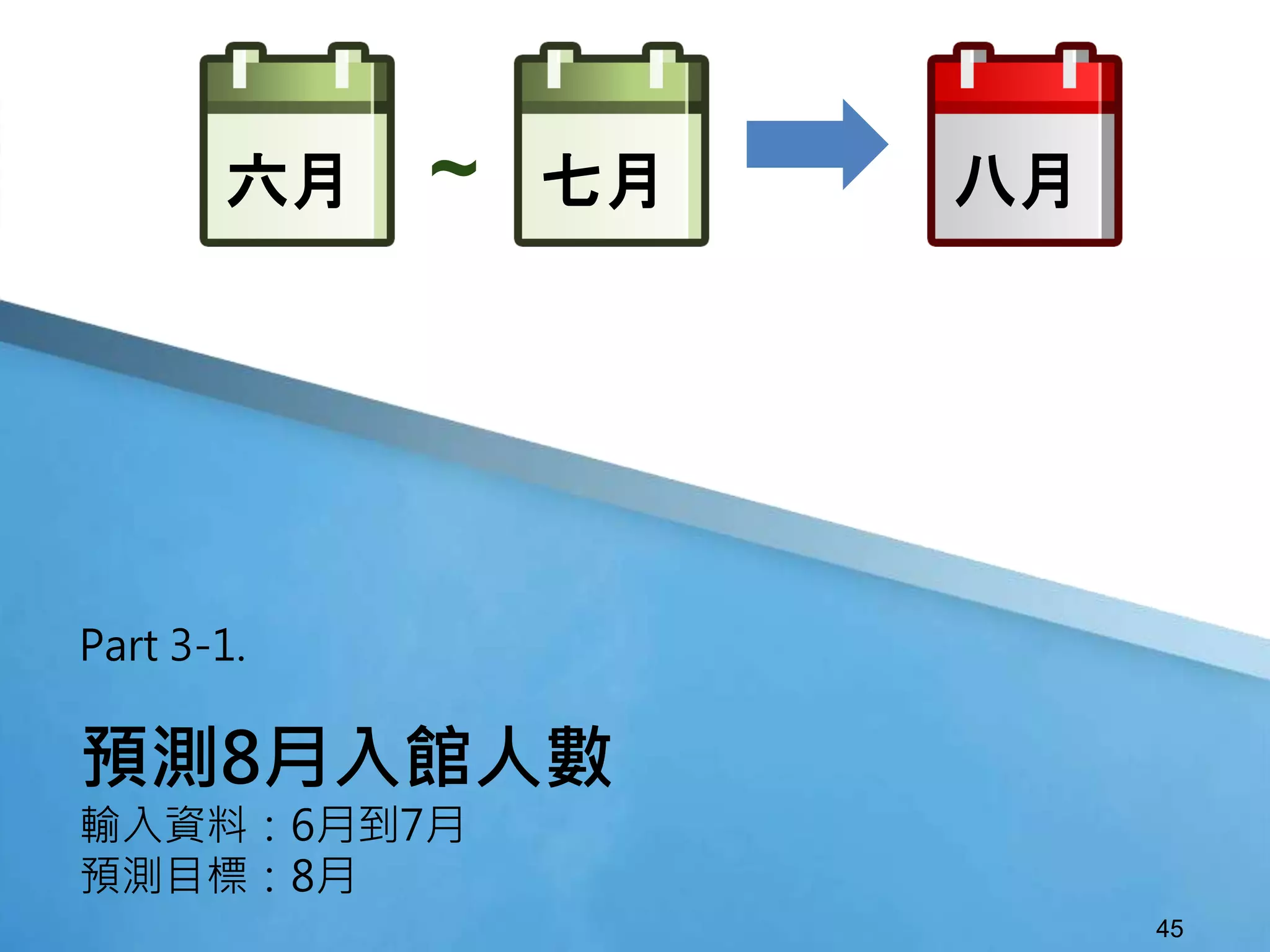 45
預測8月入館人數
輸入資料：6月到7月
預測目標：8月
Part 3-1.
六月 八月七月~
 