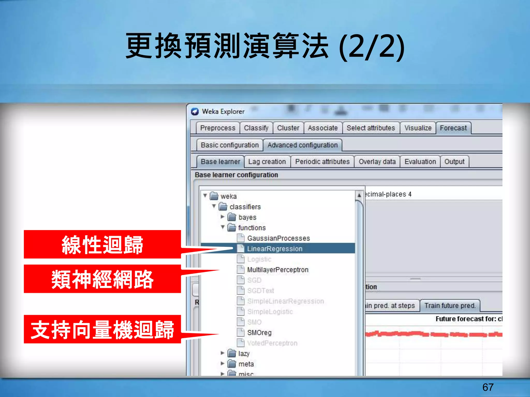 67
更換預測演算法 (2/2)
支持向量機迴歸
類神經網路
線性迴歸
 