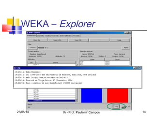 23/05/14 IA - Prof. Paulemir Campos 14
WEKA – Explorer
 