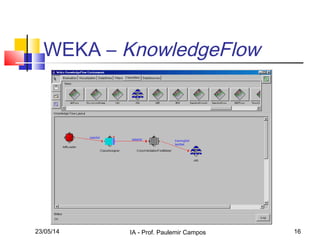 23/05/14 IA - Prof. Paulemir Campos 16
WEKA – KnowledgeFlow
 