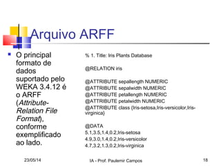 23/05/14 IA - Prof. Paulemir Campos 18
Arquivo ARFF
 O principal
formato de
dados
suportado pelo
WEKA 3.4.12 é
o ARFF
(Attribute-
Relation File
Format),
conforme
exemplificado
ao lado.
% 1. Title: Iris Plants Database
@RELATION iris
@ATTRIBUTE sepallength NUMERIC
@ATTRIBUTE sepalwidth NUMERIC
@ATTRIBUTE petallength NUMERIC
@ATTRIBUTE petalwidth NUMERIC
@ATTRIBUTE class {Iris-setosa,Iris-versicolor,Iris-
virginica}
@DATA
5.1,3.5,1.4,0.2,Iris-setosa
4.9,3.0,1.4,0.2,Iris-versicolor
4.7,3.2,1.3,0.2,Iris-virginica
 