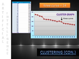 Knee curve
 