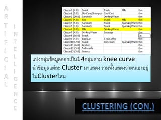 แบ่งกลุ่มข้อมูลออกเป็น14กลุ่มตำม knee curve
นำข้อมูลแต่ละ Cluster มำแสดง รวมทั้งแสดงว่ำตนเองอยู่
ในClusterไหน
 