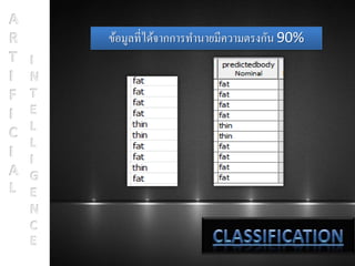 ข้อมูลที่ได้จากการทานายมีความตรงกัน 90%
 