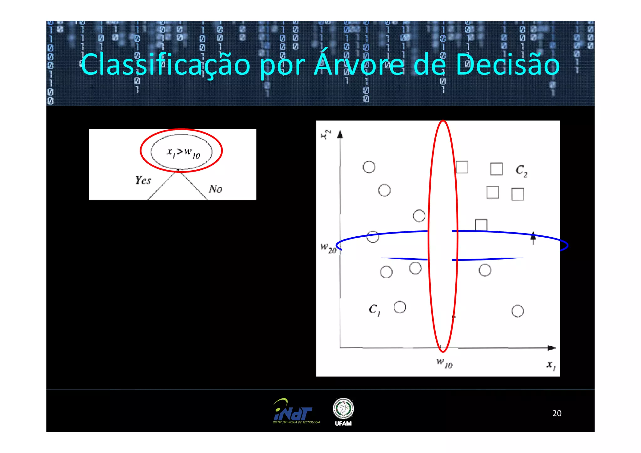 Classificação por Árvore de Decisão




                                  20
 
