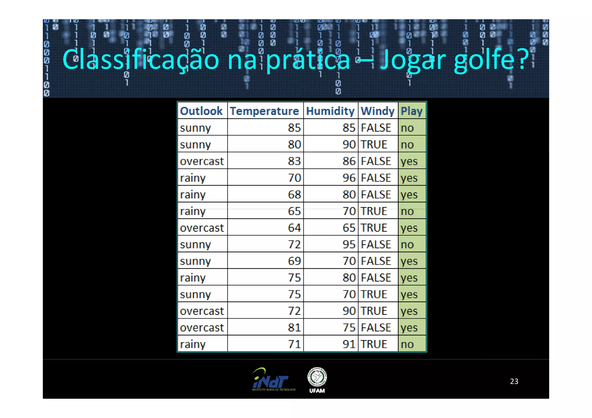 Classificação na prática – Jogar golfe?




                                     23
 