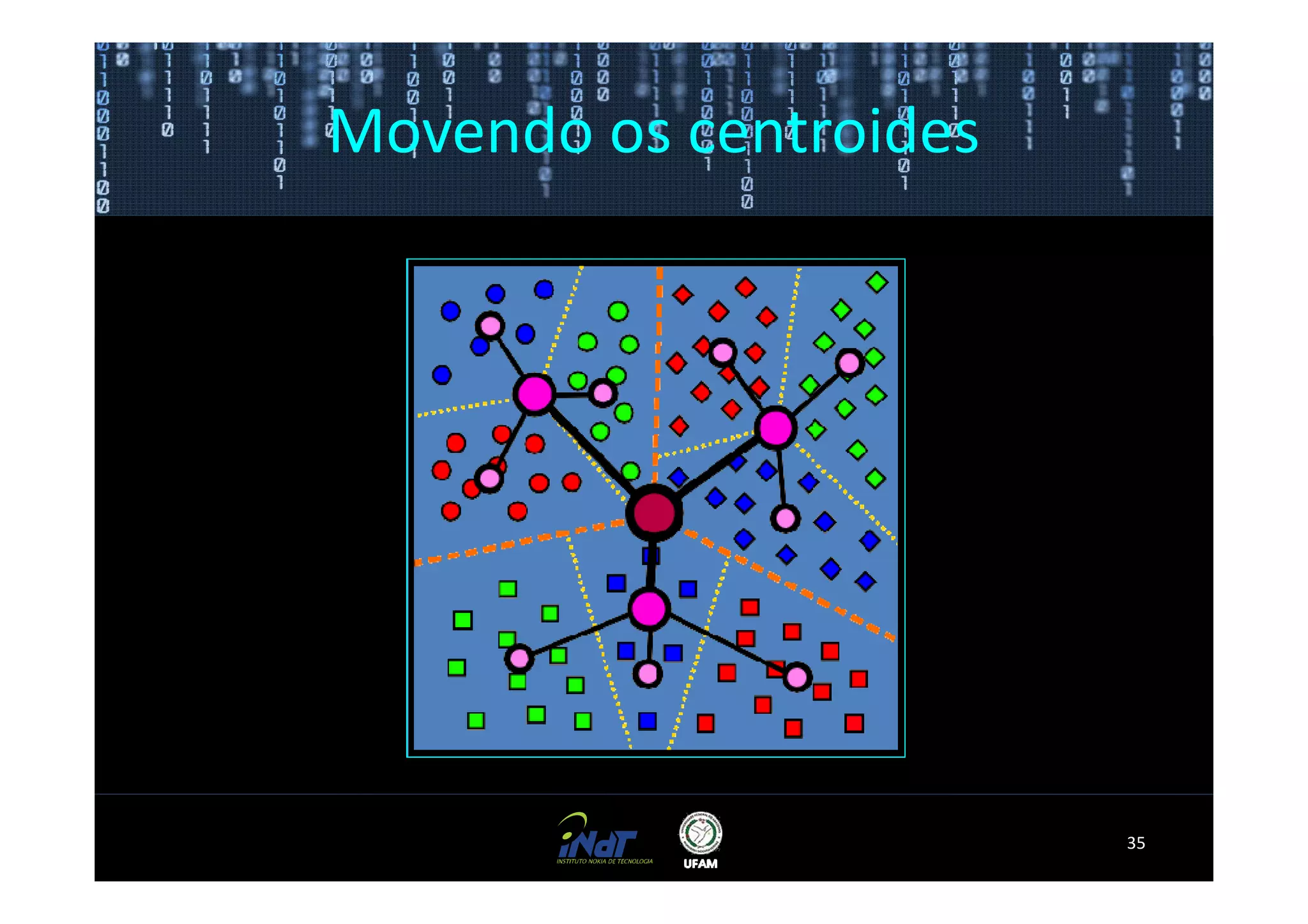 Movendo os centroides




                        35
 