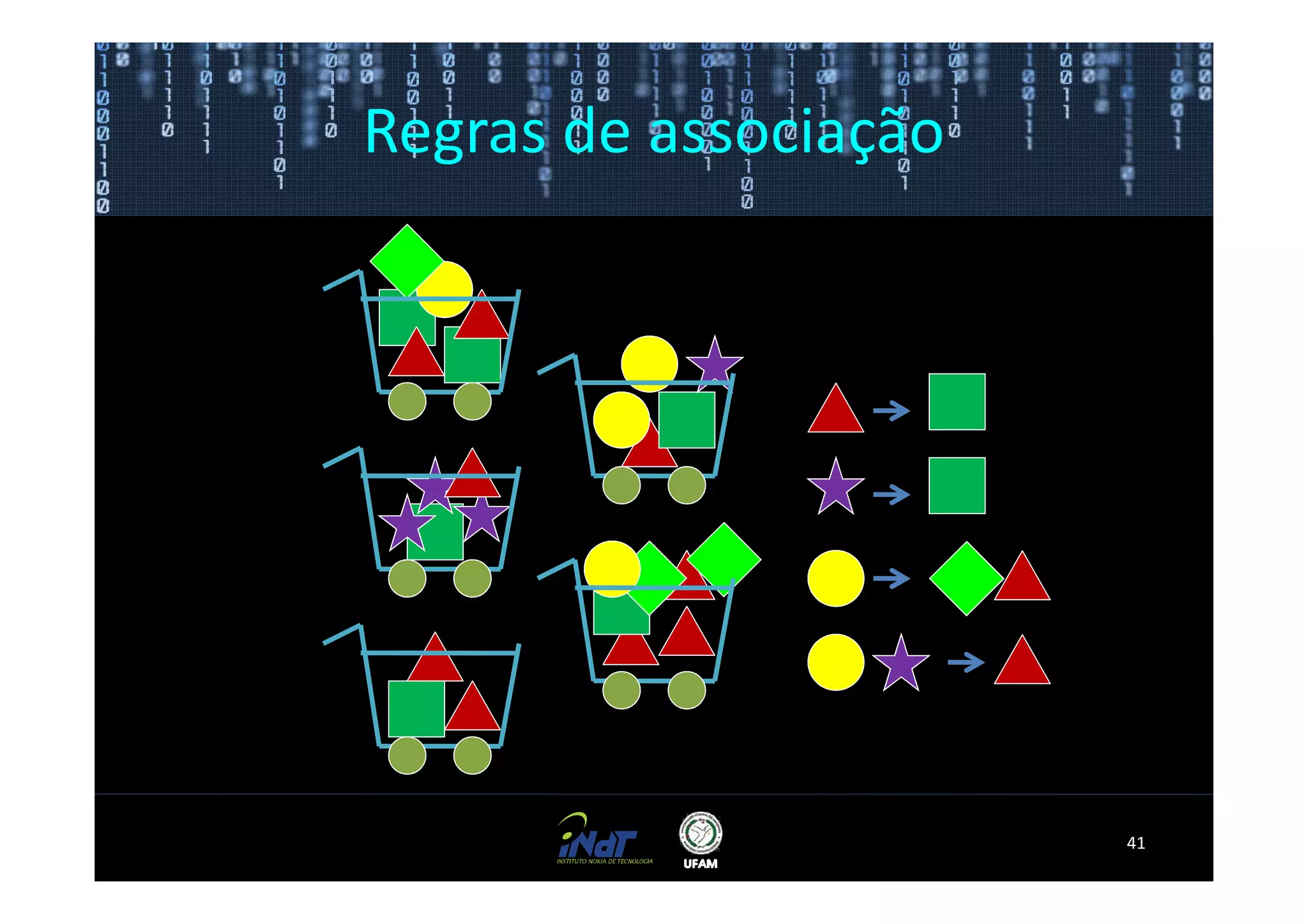 Regras de associação




                       41
 