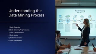 Understanding the
Data Mining Process
1) Data Collection
2) Data Cleaning Preprocessing
3) Data Transformation
4) Data Mining
5) Pattern Evaluation
6) Data Visualization
 