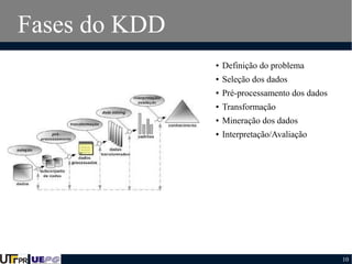 Fases do KDD
●

Definição do problema

●

Seleção dos dados

●

Pré-processamento dos dados

●

Transformação

●

Mineração dos dados

●

Interpretação/Avaliação

10

 