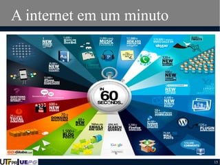 A internet em um minuto

15

 
