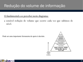 Redução do volume de informação
O fundamental a se perceber neste diagrama:
a sensível redução de volume que ocorre cada vez que subimos de
nível.

Pode ser uma importante ferramenta de apoio à decisão.

20

 