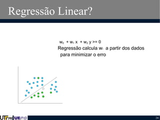 Regressão Linear?
w0 + w1 x + w2 y >= 0

Regressão calcula wi a partir dos dados
para minimizar o erro

24

 