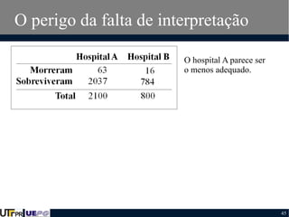 O perigo da falta de interpretação
O hospital A parece ser
o menos adequado.

45

 