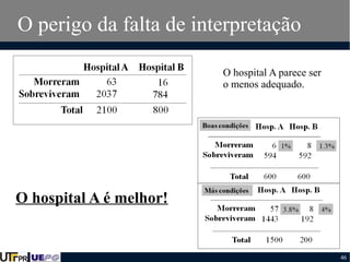 O perigo da falta de interpretação
O hospital A parece ser
o menos adequado.

O hospital A é melhor!

46

 