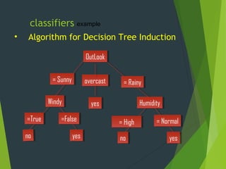 classifiers
• Algorithm for Decision Tree Induction
OutLookOutLook
overcastovercast
HumidityHumidity
= Sunny= Sunny = Rainy= Rainy
nono yesyes
yesyes
= Normal= Normal= High= High
example
WindyWindy
yesyesnono
=False=False=True=True
 
