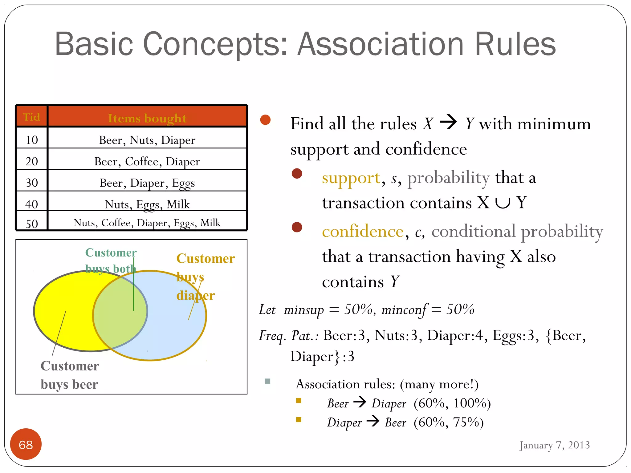 Basic Concepts: Association Rules
Tid                Items bought                Find all the rules X  Y with minimum
10              Beer, Nuts, Diaper
                                                   support and confidence
20             Beer, Coffee, Diaper
30                Beer, Diaper, Eggs                support, s, probability that a
40                Nuts, Eggs, Milk                     transaction contains X ∪ Y
50         Nuts, Coffee, Diaper, Eggs, Milk
                                                    confidence, c, conditional probability
             Customer
                                 Customer              that a transaction having X also
             buys both
                                 buys                  contains Y
                                 diaper
                                              Let minsup = 50%, minconf = 50%
                                              Freq. Pat.: Beer:3, Nuts:3, Diaper:4, Eggs:3, {Beer,
                                                    Diaper}:3
      Customer
      buys beer                                   Association rules: (many more!)
                                                       Beer  Diaper (60%, 100%)
                                                       Diaper  Beer (60%, 75%)
68                                                                                     January 7, 2013
 