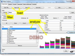 load
     filter
                              analyze




15    University of Waikato             01/07/13
 