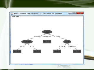 Weka : A machine learning algorithms for data mining | PPT