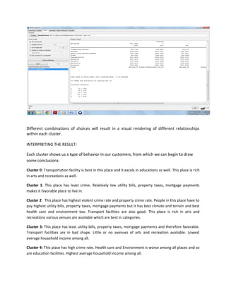 Different combinations of choices will result in a visual rendering of different relationships
within each cluster.

INTERPRETING THE RESULT:

Each cluster shows us a type of behavior in our customers, from which we can begin to draw
some conclusions:

Cluster 0: Transportation facility is best in this place and it excels in educations as well. This place is rich
in arts and recreations as well.

Cluster 1: This place has least crime. Relatively low utility bills, property taxes, mortgage payments
makes it favorable place to live in.

Cluster 2: This place has highest violent crime rate and property crime rate. People in this place have to
pay highest utility bills, property taxes, mortgage payments but it has best climate and terrain and best
health care and environment too. Transport facilities are also good. This place is rich in arts and
recreations various venues are available which are best in categories.

Cluster 3: This place has least utility bills, property taxes, mortgage payments and therefore favorable.
Transport facilities are in bad shape. Little or no avenues of arts and recreation available. Lowest
average household income among all.

Cluster 4: This place has high crime rate. Health care and Environment is worse among all places and so
are education facilities. Highest average household income among all.
 