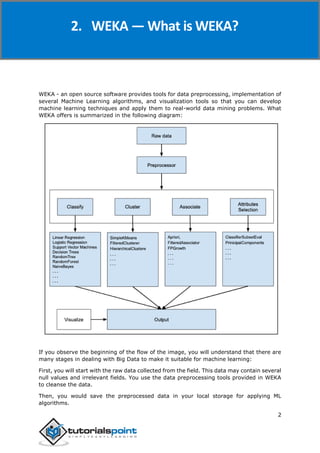 Weka
2
WEKA - an open source software provides tools for data preprocessing, implementation of
several Machine Learning algorithms, and visualization tools so that you can develop
machine learning techniques and apply them to real-world data mining problems. What
WEKA offers is summarized in the following diagram:
If you observe the beginning of the flow of the image, you will understand that there are
many stages in dealing with Big Data to make it suitable for machine learning:
First, you will start with the raw data collected from the field. This data may contain several
null values and irrelevant fields. You use the data preprocessing tools provided in WEKA
to cleanse the data.
Then, you would save the preprocessed data in your local storage for applying ML
algorithms.
2. WEKA — What is WEKA?
 