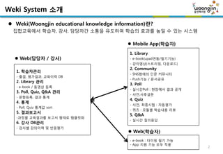 Weki System 소개

 Weki(Woongjin educational knowledge information)란?
 집합교육에서 학습자, 강사, 담당자간 소통을 유도하여 학습의 효과를 높일 수 있는 시스템

                                           Mobile App(학습자)

                                           1. Library
   Web(담당자 / 강사)                          - e-book(upad연동/필기기능)
                                           - 강의영상(스트리밍, 다운로드)
                                           2. Community
  1. 학습자관리
                                           - SNS형태의 단문 커뮤니티
  - 출결, 평가결과, 교육이력 DB
                                           - Push기능 / 문서공유
  2. Library 관리
                                           3. Poll
  - e-book / 동영상 등록
                                           - 실시간Poll : 현장에서 결과 공개
  3. Poll, Quiz, Q&A 관리
                                           - 사전,사후설문
  - 문항등록, 결과 통계
                                           4. Quiz
  4. 통계
                                           - 사전, 최종시험 : 자동평가
  - Poll, Quiz 통계값 sort
                                           - 퀴즈 : 모듈별 학습내용 리뷰
  5. 결과보고서
                                           5. Q&A
  -과정별 교육결과를 보고서 형태로 템플릿화
                                           - 실시간 질의응답
  6. 강사 DB관리
  - 강사별 강의이력 및 반응평가
                                            Web(학습자)
                                           - e-book : 타이핑 필기 가능
                                           - App 지원 기능 모두 적용
                                                                    2
 