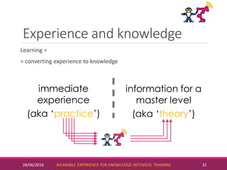 Experience and knowledge
Learning =
= converting experience to knowledge
immediate
experience
(aka ‘practice’)
information...