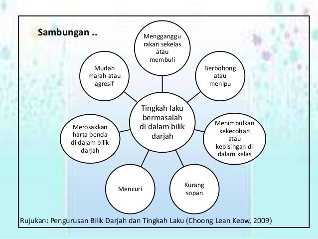 tingkah laku bermasalah dalam bilik darjah