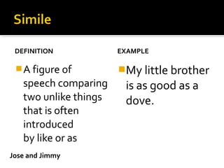DEFINITION            EXAMPLE

  A figure of         My little brother
   speech comparing     is as good as a
   two unlike things    dove.
   that is often
   introduced
   by like or as
Jose and Jimmy
 