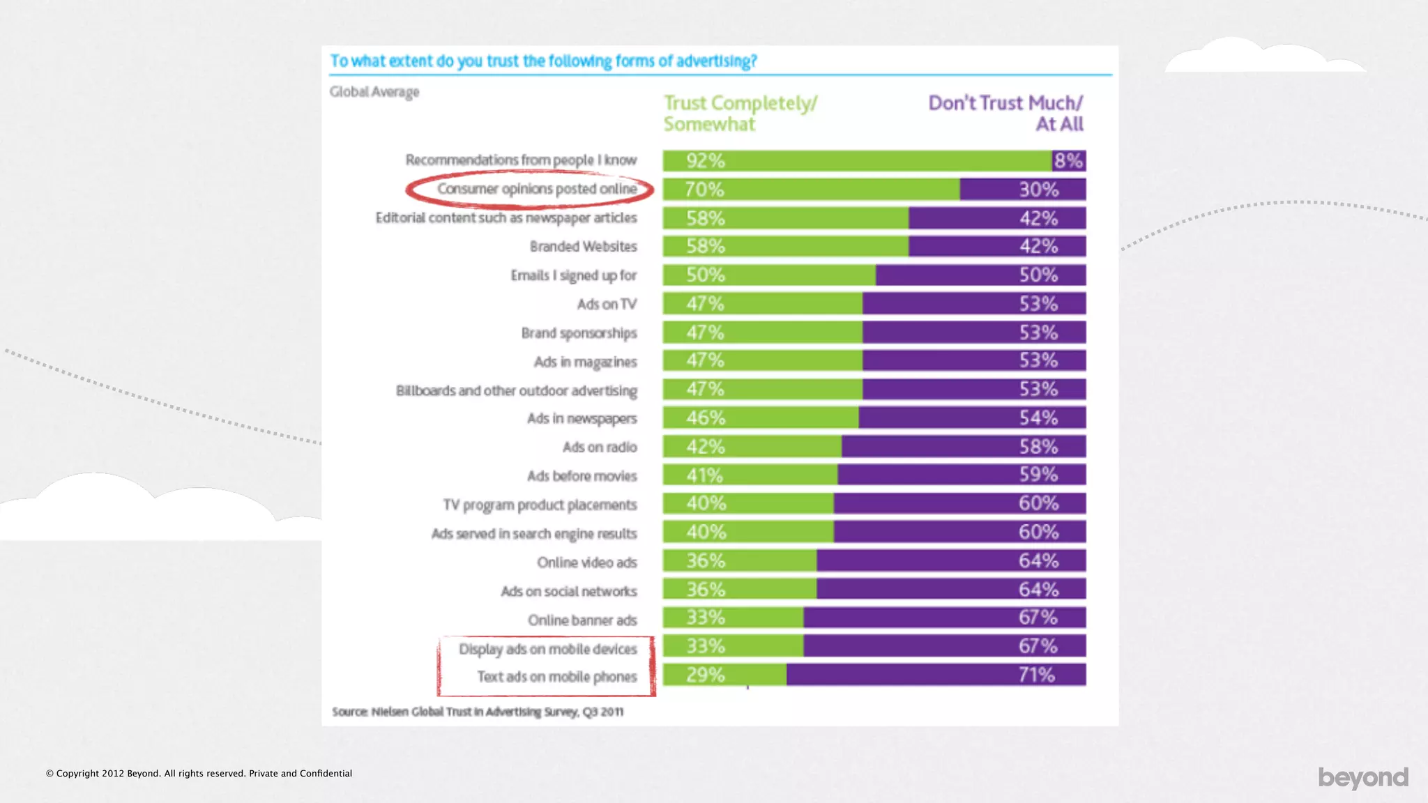 © Copyright 2012 Beyond. All rights reserved. Private and Conﬁdential
 