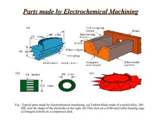 Parts made by Electrochemical Machining




Fig : Typical parts made by electrochemical machining. (a) Turbine blade made of a nickel alloy, 360
     HB; note the shape of the electrode on the right. (b) Thin slots on a 4340-steel roller-bearing cage.
     (c) Integral airfoils on a compressor disk.
 