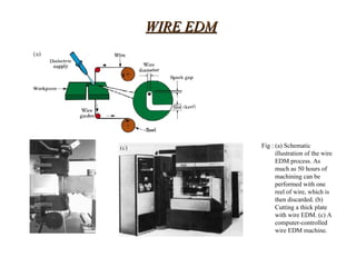 WIRE EDM




           Fig : (a) Schematic
                 illustration of the wire
                 EDM process. As
                 much as 50 hours of
                 machining can be
                 performed with one
                 reel of wire, which is
                 then discarded. (b)
                 Cutting a thick plate
                 with wire EDM. (c) A
                 computer-controlled
                 wire EDM machine.
 