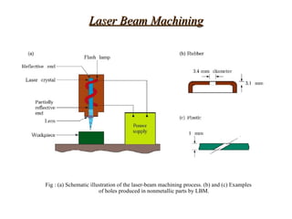 Laser Beam Machining




Fig : (a) Schematic illustration of the laser-beam machining process. (b) and (c) Examples
                        of holes produced in nonmetallic parts by LBM.
 