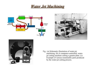 Water Jet Machining




      Fig : (a) Schematic illustration of water-jet
           machining. (b) A computer-controlled, water-
           jet cutting machine cutting a granite plate. (c)
           Example of various nonmetallic parts produced
           by the water-jet cutting process.
 