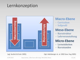 MicroLearning,[object Object],Anja Lorenz: „Über kurz oder lang“, WeL2010, Zittau,[object Object],8 | 26,[object Object],15.09.2010,[object Object],Angeleitet,[object Object],Beispiel: Microtaining,[object Object],Beispiel: One Word a Day,[object Object],(vgl. de Vries & Brall 2008),[object Object]