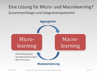 Widerspruch,[object Object],Anja Lorenz: „Über kurz oder lang“, WeL2010, Zittau,[object Object],11 | 26,[object Object],15.09.2010,[object Object],Ich bekenne mich zum „macro-learning“ […].,[object Object],Wissensaufbau benötigt längere Lernphasen,[object Object],Gabi Reinmann, 2010,[object Object],eine Idee vom Ganzen bekommen,[object Object],Zusammenhänge erkennen,[object Object],eigene Fragen […] stellen,[object Object]