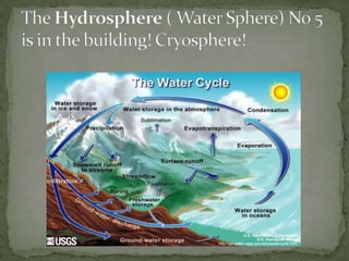 The Hydrosphere ( Water Sphere) No 5 is in the building! Cryosphere!