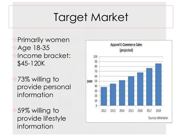 wel business plan presentation ppt