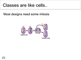 Classes are like cells.. Most designs need some mitosis 