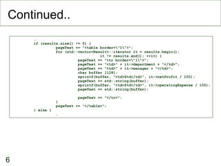 Continued.. … if (results.size() != 0) { pageText += "<table border=\"1\">"; for (std::vector<Result>::iterator it = results.begin();  it != results.end(); ++it) { pageText += "<tr border=\"1\">"; pageText += "<td>" + it->department + "</td>"; pageText += "<td>" + it->manager + "</td>"; char buffer [128]; sprintf(buffer, "<td>$%d</td>", it->netProfit / 100); pageText += std::string(buffer); sprintf(buffer, "<td>$%d</td>", it->operatingExpense / 100); pageText += std::string(buffer); pageText += "</tr>"; } pageText += "</table>"; } else { … 