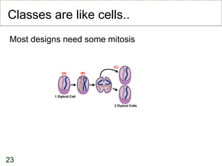 Classes are like cells.. <ul><li>Most designs need some mitosis </li></ul>