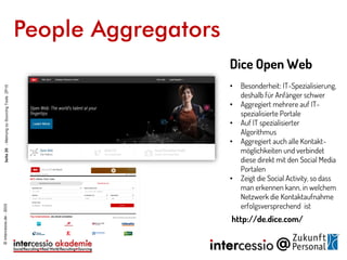 People Aggregators
http://de.dice.com/
©intercessio.de-2015Seite20-MeinungzuSourcingToolsZP15
Dice Open Web
• Besonderheit: IT-Spezialisierung,
deshalb für Anfänger schwer
• Aggregiert mehrere auf IT-
spezialisierte Portale
• Auf IT spezialisierter
Algorithmus
• Aggregiert auch alle Kontakt-
möglichkeiten und verbindet
diese direkt mit den Social Media
Portalen
• Zeigt die Social Activity, so dass
man erkennen kann, in welchem
Netzwerk die Kontaktaufnahme
erfolgsversprechend ist
 