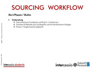 SOURCING WORKFLOW
©intercessio.de-2015Seite3-MeinungzuSourcingToolsZP15
Die 4 Phasen / Stufen
1. Vorbereitung
 Tools anhand von Touchpoints und Stufe 2.- 4. bestimmen
 Techniken & Methoden plus Suchbegriffe und ihre Kombinationen festlegen
 Prozess / Vorgehensweise adaptieren
 